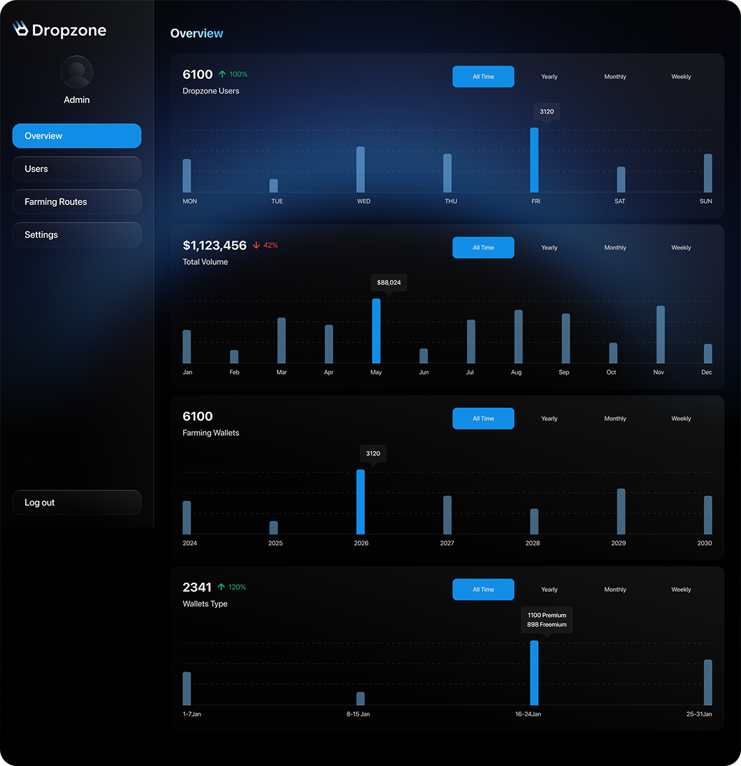 Dropzone Admin Overview Dashboard