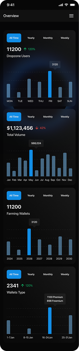 Dropzone Admin Overview Mobile