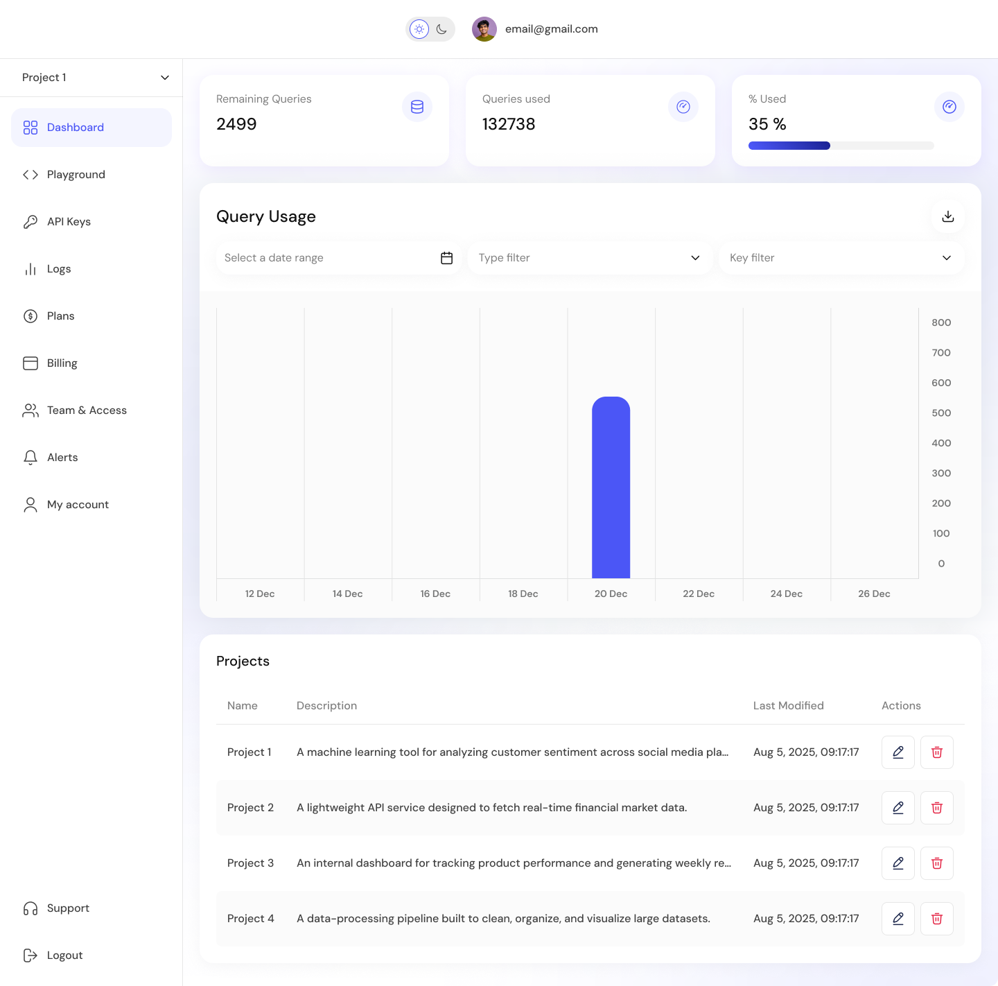 Dashboard Light Mode