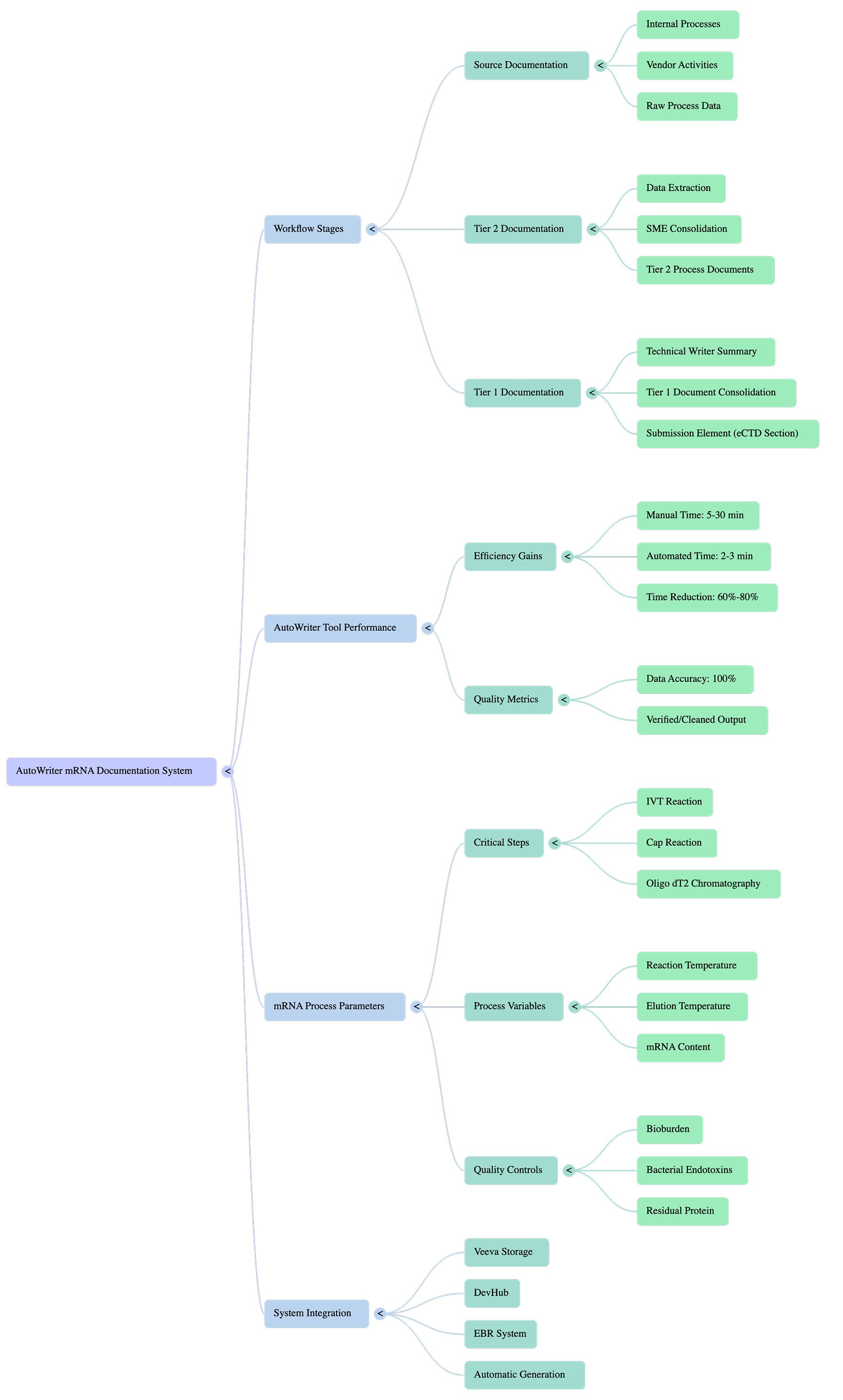 Regulatory System Architecture