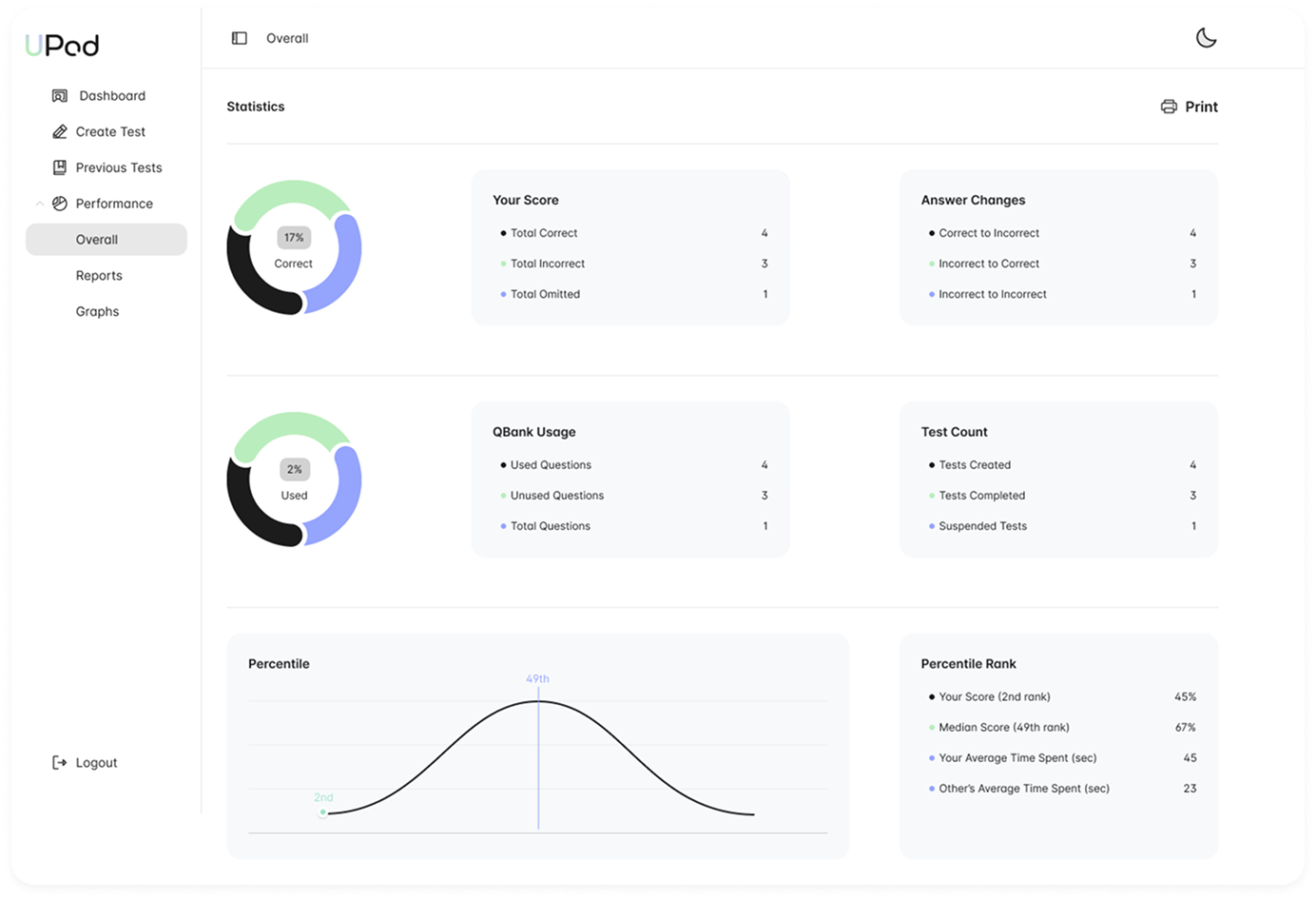 UPod Overall Statistics